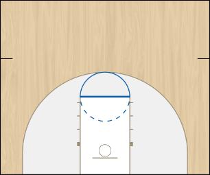 Basketball Play Dunkin Uncategorized Plays