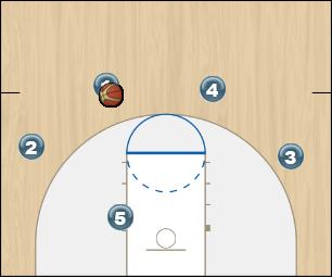 Basketball Play Dunkin 1 Uncategorized Plays