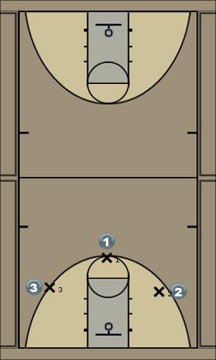 Basketball Play 3 on 3 Give and Go Uncategorized Plays 