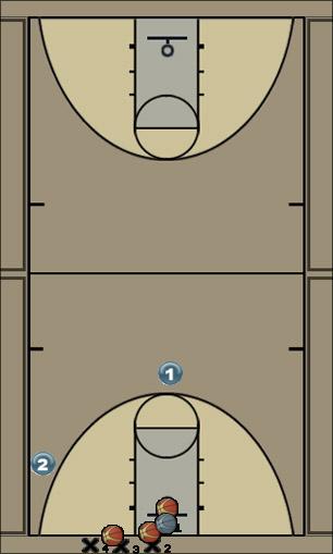 Basketball Play Individual Defensive Help Drill Basketball Drill 