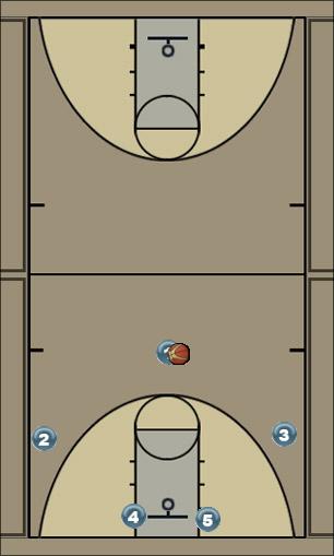 Basketball Play Kansas Hi-Lo Man to Man Offense 