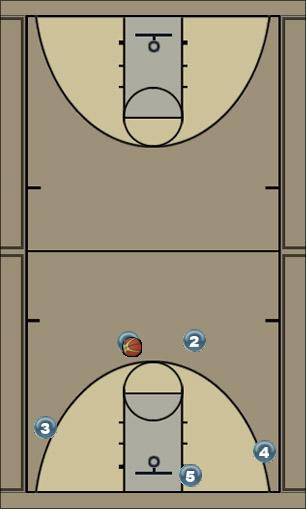 Basketball Play 1 with flare screen up top Uncategorized Plays 
