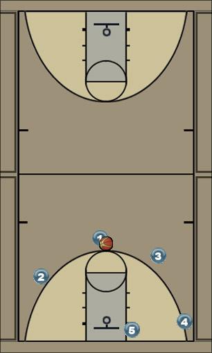Basketball Play 2 with double screen away Uncategorized Plays 