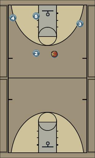 Basketball Play 3 Uncategorized Plays 