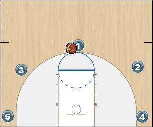 Basketball Play Z1 with Blast Zone Play 