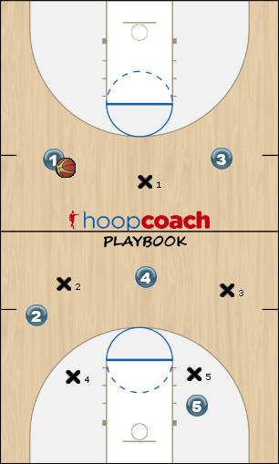 Basketball Play Eagle Up Defense defense