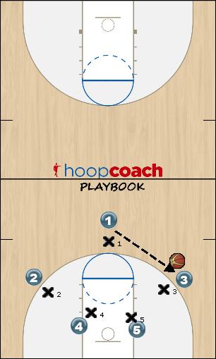 Basketball Play Viking Uncategorized Plays offense