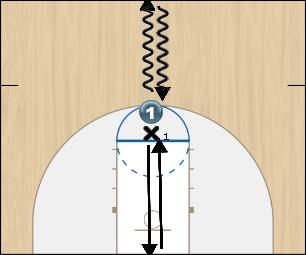 Basketball Play 1 Vs 1 Basketball Drill 