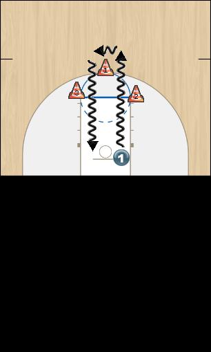 Basketball Play Lay Ups Two Feet Finish Basketball Drill 