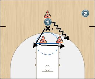 Basketball Play Close Out and Outlet Basketball Drill 