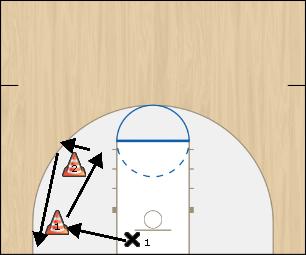 Basketball Play Close Out, Slide, Shoot Basketball Drill 