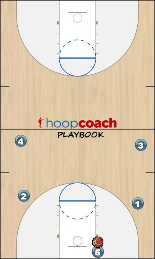 Basketball Play Transition with cutting options Man to Man Offense offense