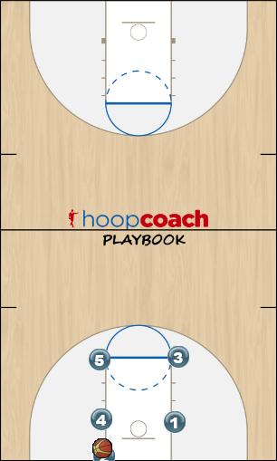 Basketball Play Miroir MCL Man Baseline Out of Bounds Play offense