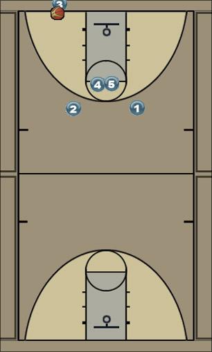 Basketball Play Press Break 1 Uncategorized Plays 
