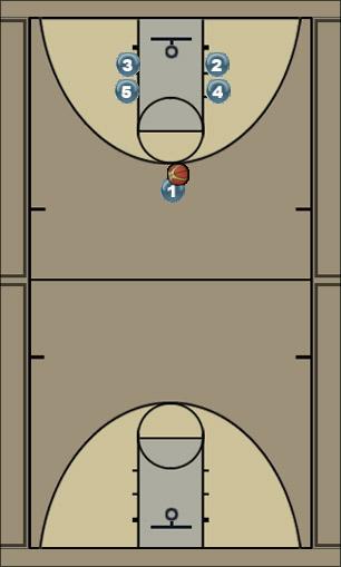 Basketball Play Blue - Stagger Uncategorized Plays 
