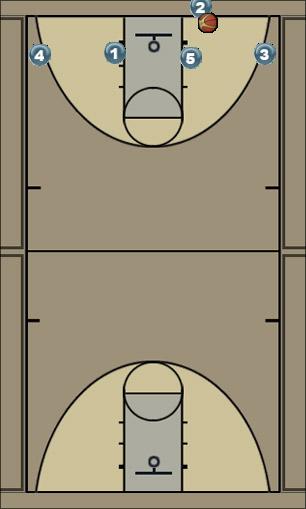 Basketball Play Flat - Ray Uncategorized Plays 