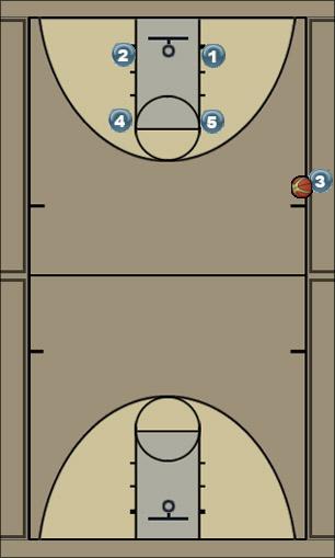 Basketball Play SLOB - Box Uncategorized Plays 