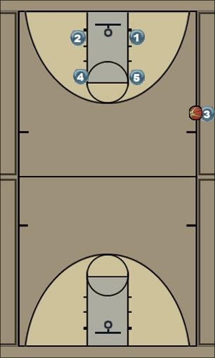 Basketball Play SLOB - Box Baker Uncategorized Plays 