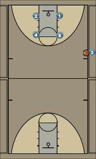 Basketball Play SLOB - Box Quarter Uncategorized Plays 