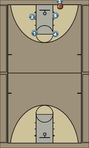 Basketball Play UOB - Box Wichita Uncategorized Plays 