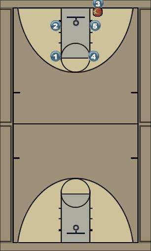 Basketball Play UOB - Cuse Uncategorized Plays 