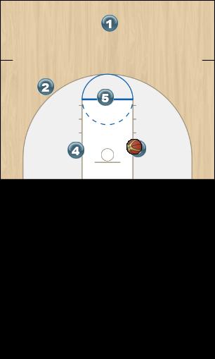 Basketball Play Base Offense - PG cut Uncategorized Plays 