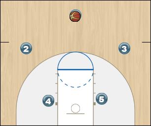 Basketball Play PG cut Uncategorized Plays 