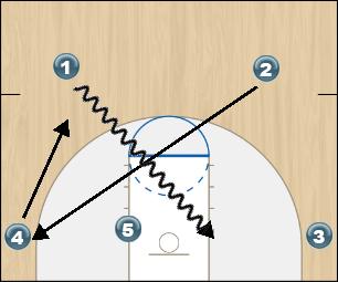 Basketball Play Fingers Uncategorized Plays offense