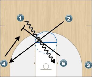 Basketball Play Fingers Hit Uncategorized Plays offense