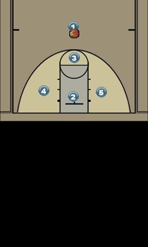 Basketball Play Diamond offense, 2 times Uncategorized Plays 