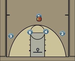 Basketball Play 4 derinys Uncategorized Plays 
