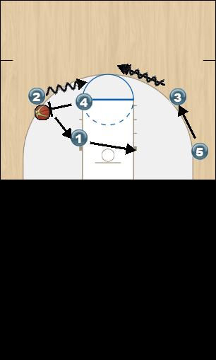 Basketball Play Motion #1 Man to Man Offense motion