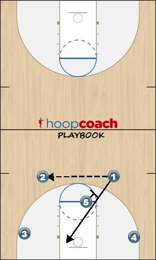 Basketball Play Chin #1 Man to Man Offense offense