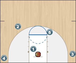 Basketball Play Split Action Uncategorized Plays princeton