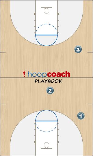 Basketball Play Transition with coach pass Uncategorized Plays transition