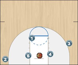 Basketball Play Iowa Klay Real Man to Man Offense offense