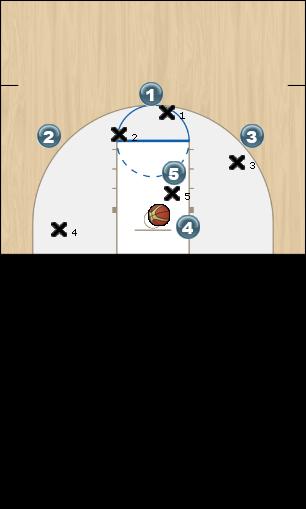 Basketball Play Phoenix Man to Man Offense 