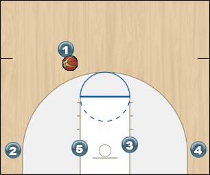 Basketball Play Butler Full Man to Man Offense butler