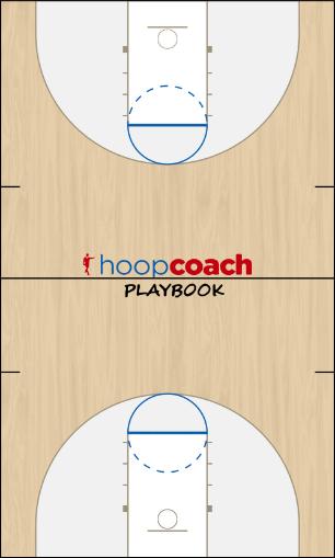 Basketball Play Rebounding Uncategorized Plays 
