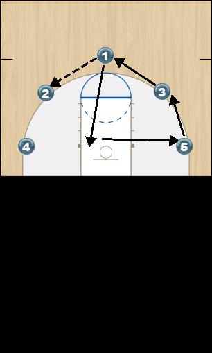 Basketball Play 5-Out #1 Man to Man Set 