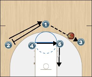 Basketball Play M-M Pg2 Man to Man Offense offense