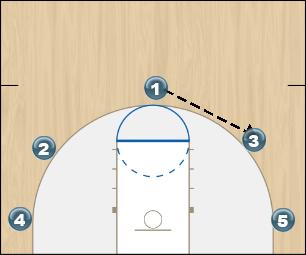 Basketball Play Liberty Man to Man Offense offense