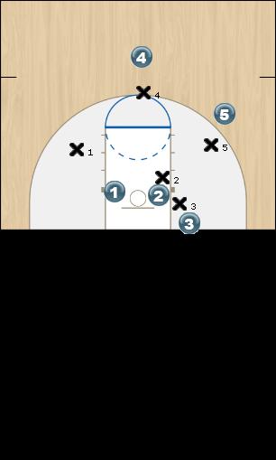 Basketball Play BLOB 1 Man Baseline Out of Bounds Play blob 1