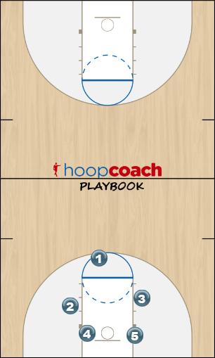 Basketball Play Heavy Uncategorized Plays offense