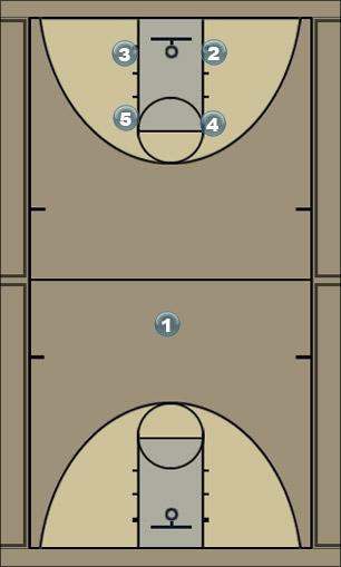 Basketball Play Breaker_2_play Uncategorized Plays 