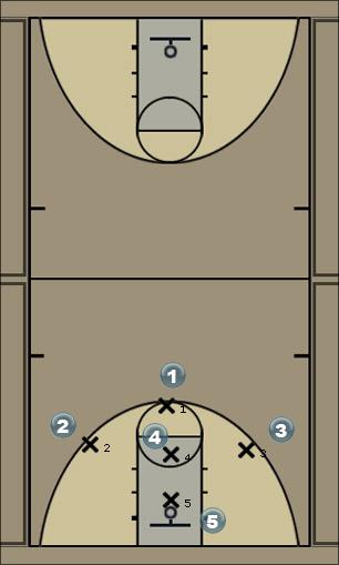 Basketball Play 1-3-1 Defense Basic Defense 