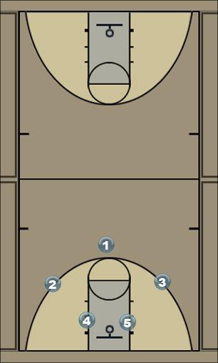 Basketball Play Fast Break 1 Uncategorized Plays 