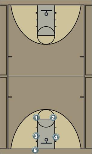 Basketball Play Inbounds Play 2 Uncategorized Plays 