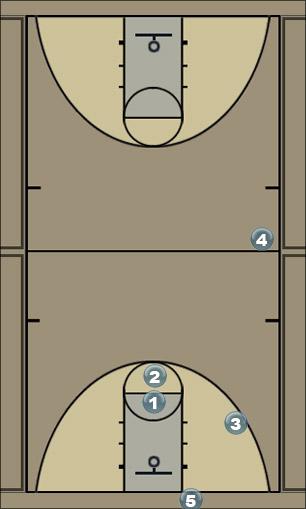 Basketball Play OFFENSE #1 Uncategorized Plays 
