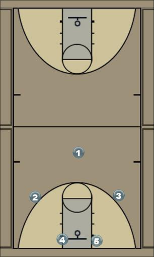Basketball Play Circle Zone Play 